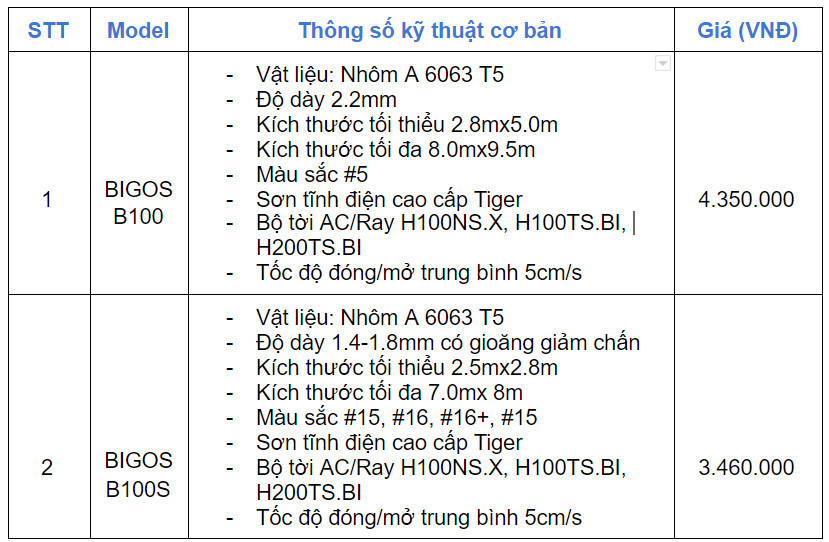 Báo giá cửa cuốn Austdoor khe thoáng dòng Bigos