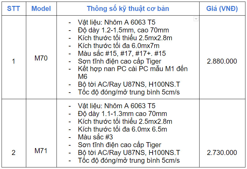 Báo giá cửa cuốn Austdoor khe thoáng dòng Mega