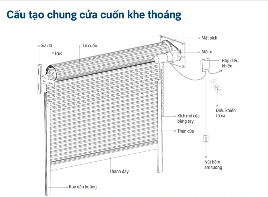 M&ocirc; h&igrave;nh lắp &dstrok;ặt cửa cuốn gồm những g&igrave;